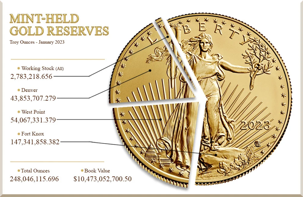 2023-gold-holdings-1000x650.webp