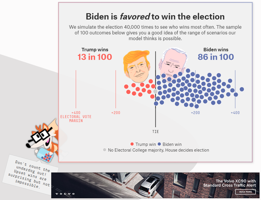 538 Predictions 2020-10-12.png