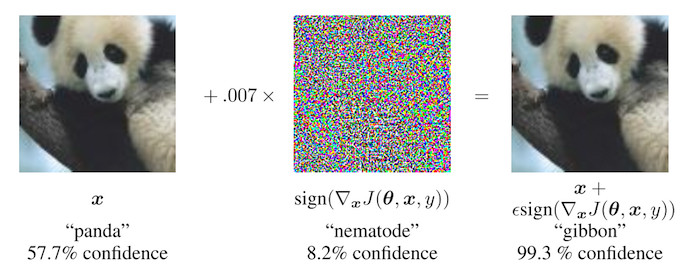 adversarial-panda.jpg