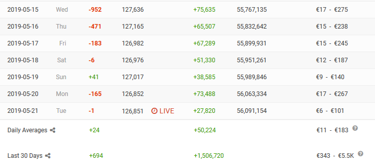 766595
