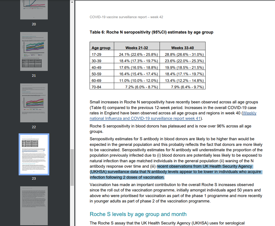 Antibody Prevented Covid UK Study.png