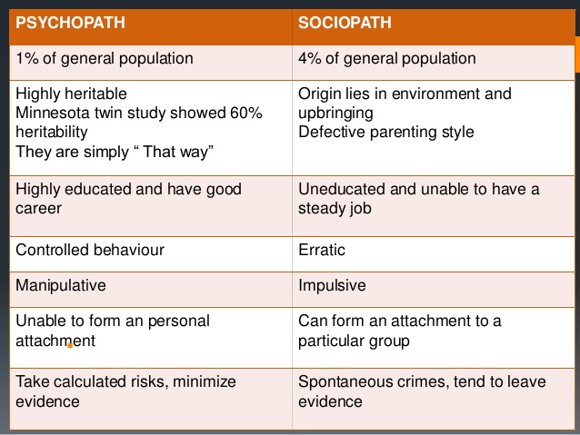 antisocial-personality-disorder-5-638.jpg