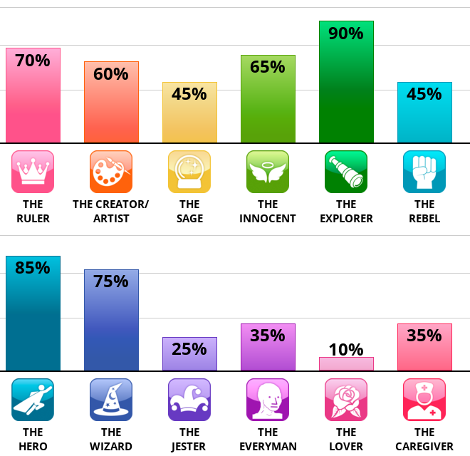 archetype.png