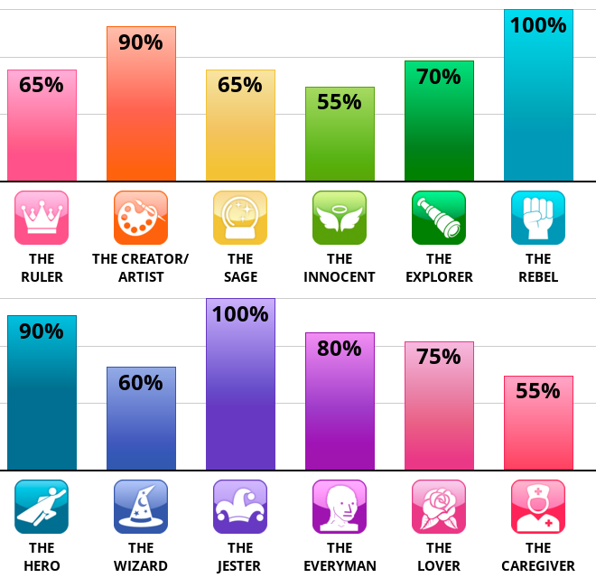 archetype.png