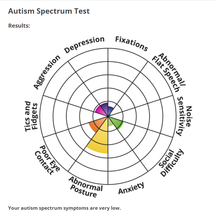 Autism Test.PNG