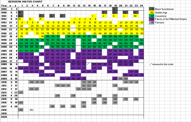 berserk_hiatus_schedule.png