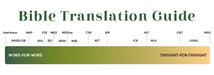 BibleTranslationChart.png