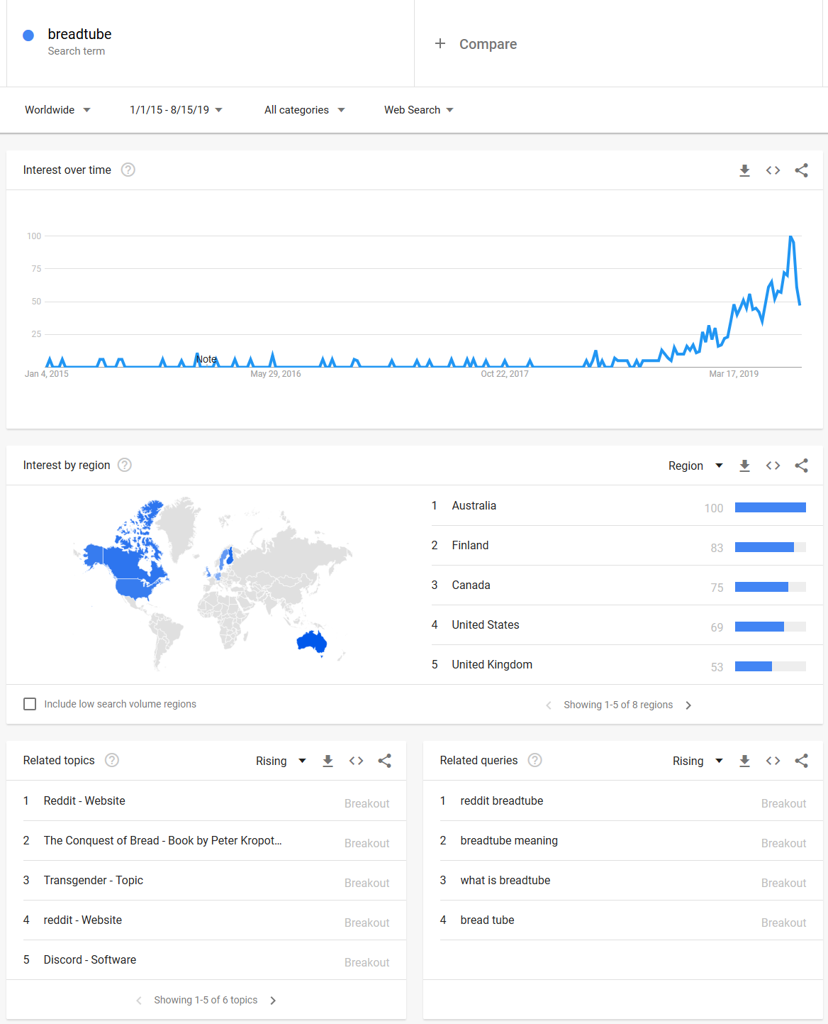 breadtube_google_trends_2015-2019_world.png
