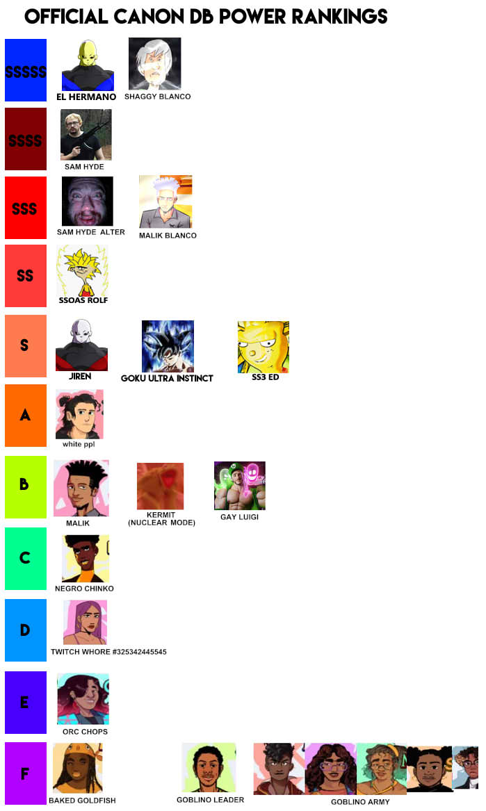 bullshit tier list.jpg