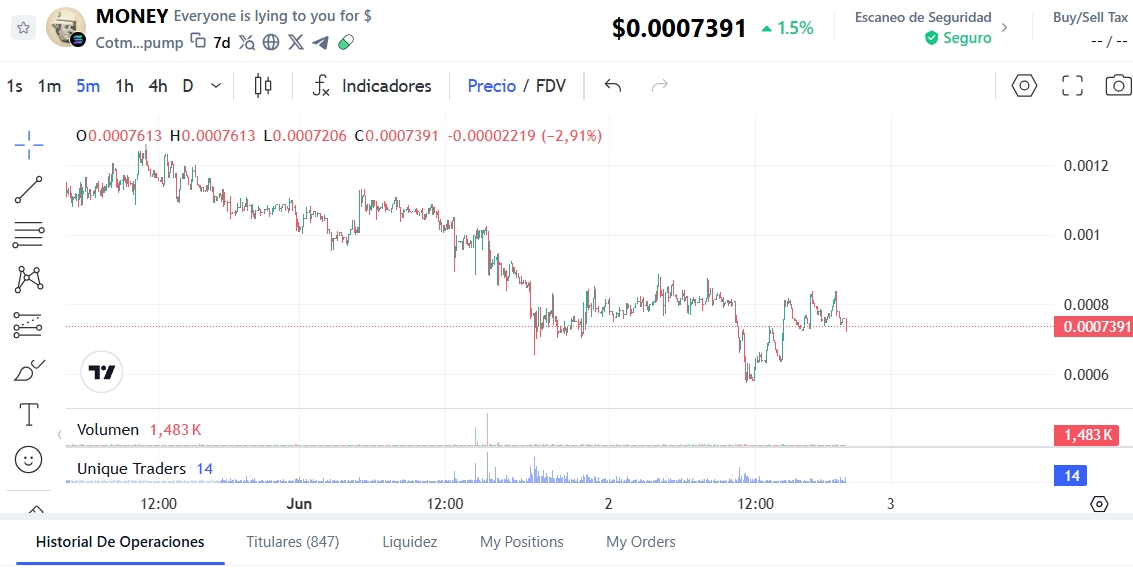 Captura de pantalla_2-6-2026_204619_dex.coinmarketcap.com.jpeg