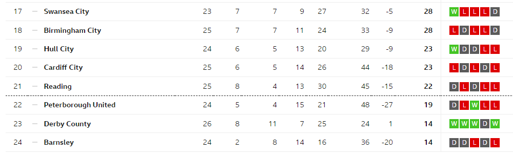 Championship Table Jan 15.png