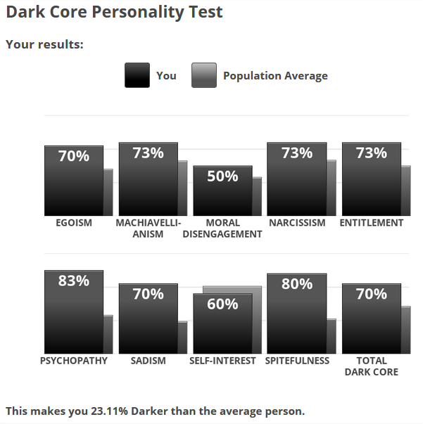 Dark Core Personality Test - Tor Browser.png