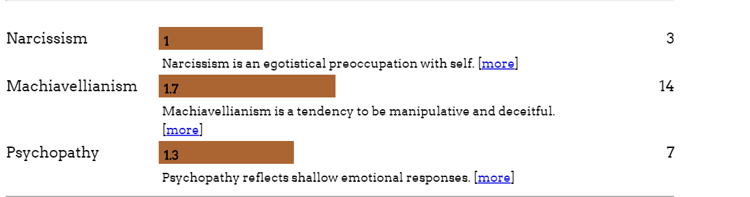 dark triad.PNG