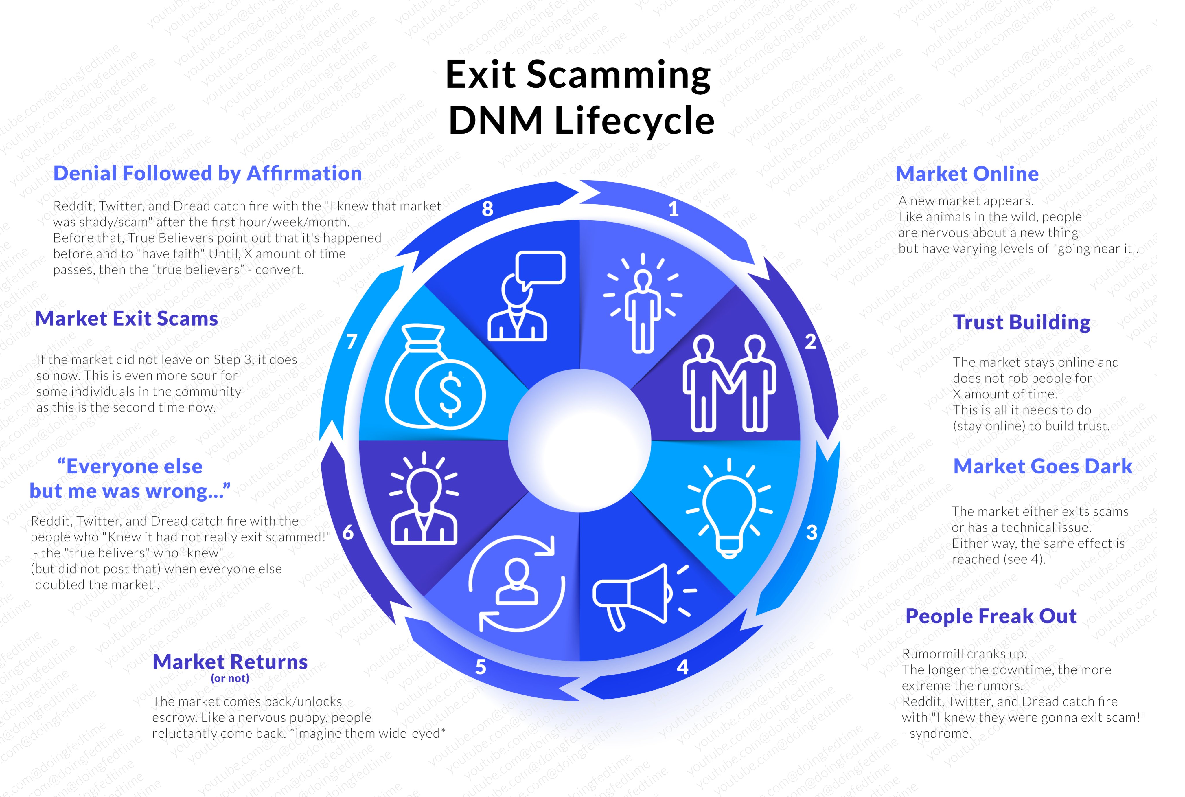 DNMLifecycle.jpeg