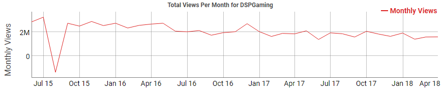dspviews2.PNG