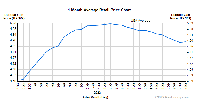 GasChart.png