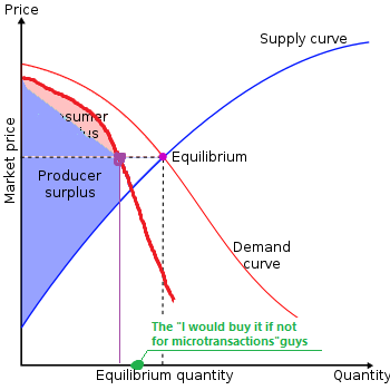 greed.png