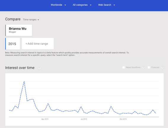 gtrends_2015.png
