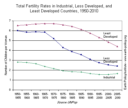 highlights13_fertility.PNG