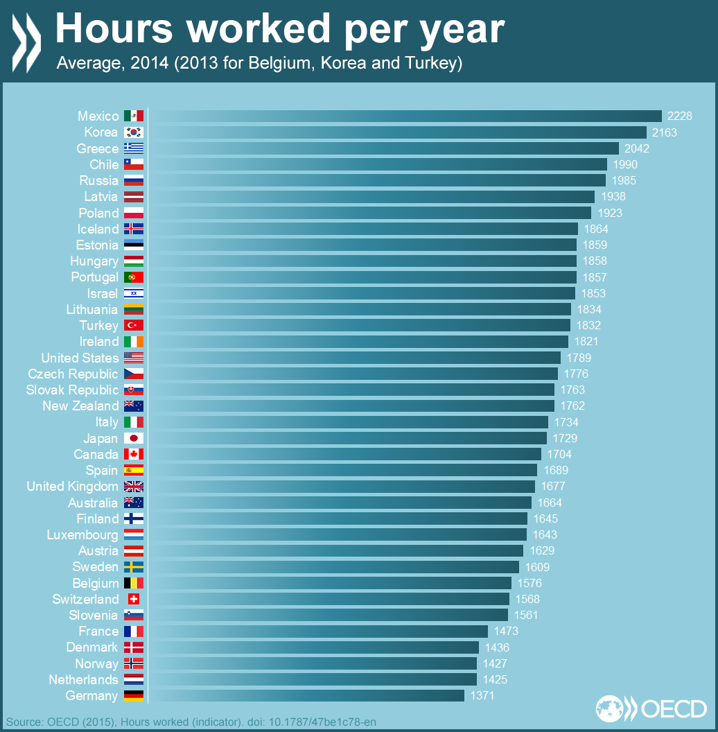 hours_worked.png