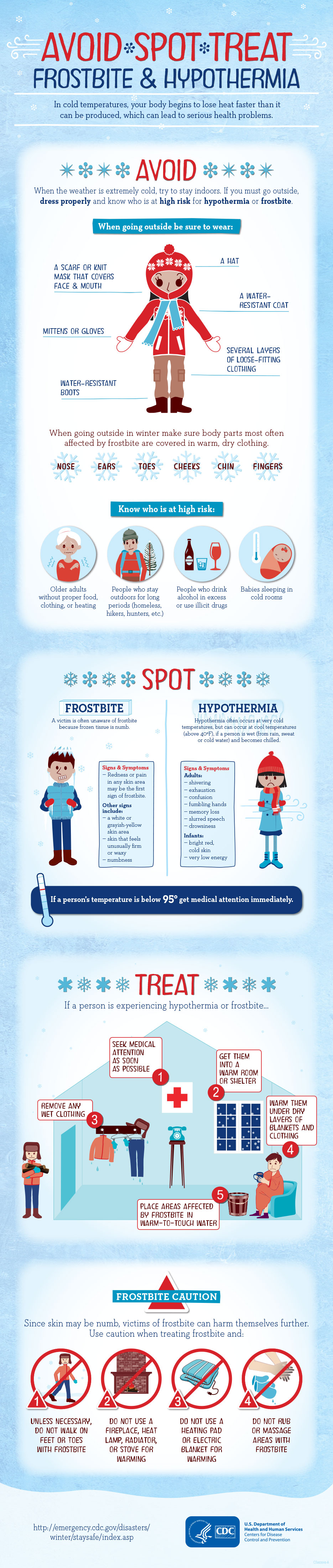 infographic-ast-frostbite.jpg