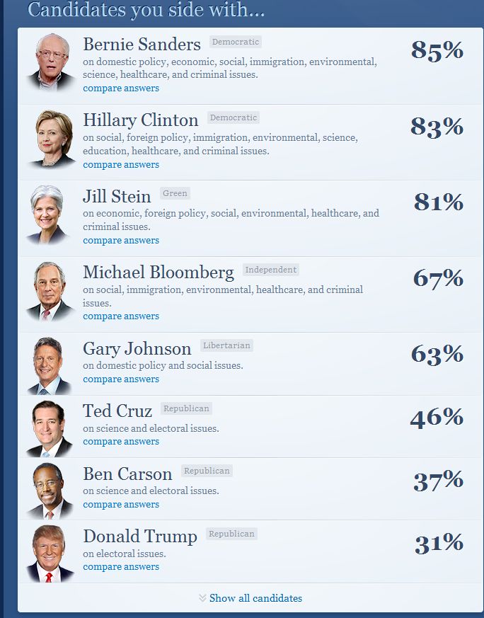 isidewith2016.JPG