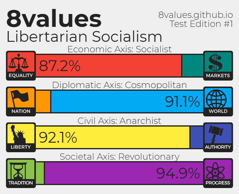 leftist 8values.png