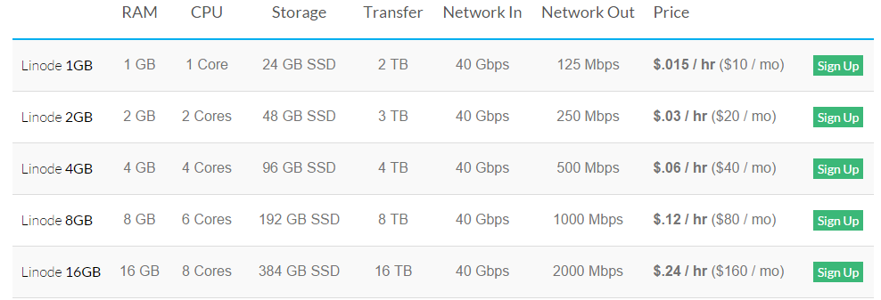 Linode Pricing.PNG