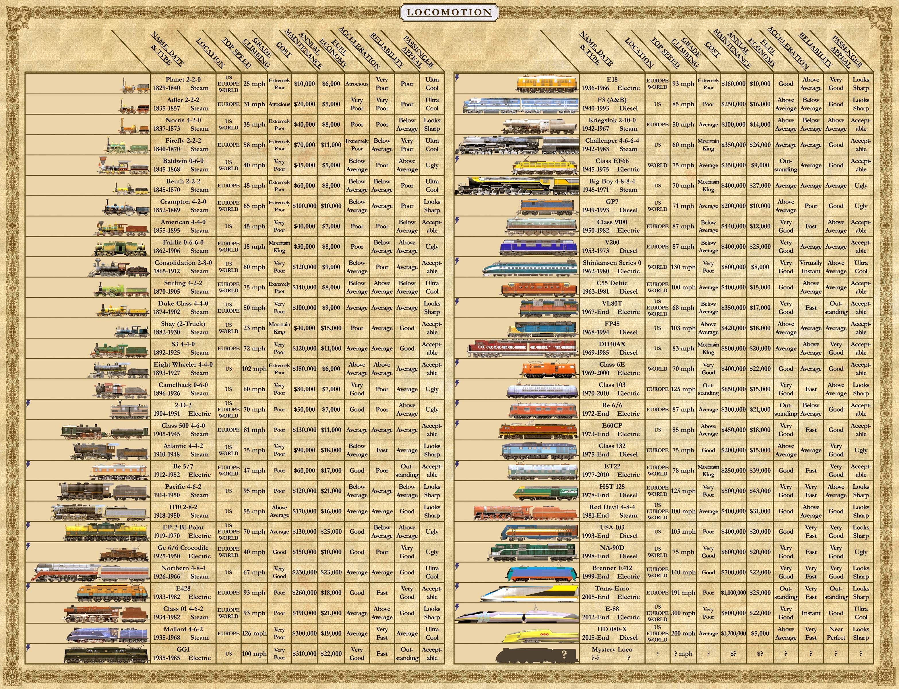 Locomotive_Chart.jpg