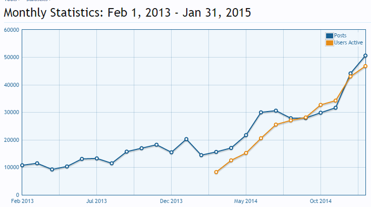 monthly stats.PNG