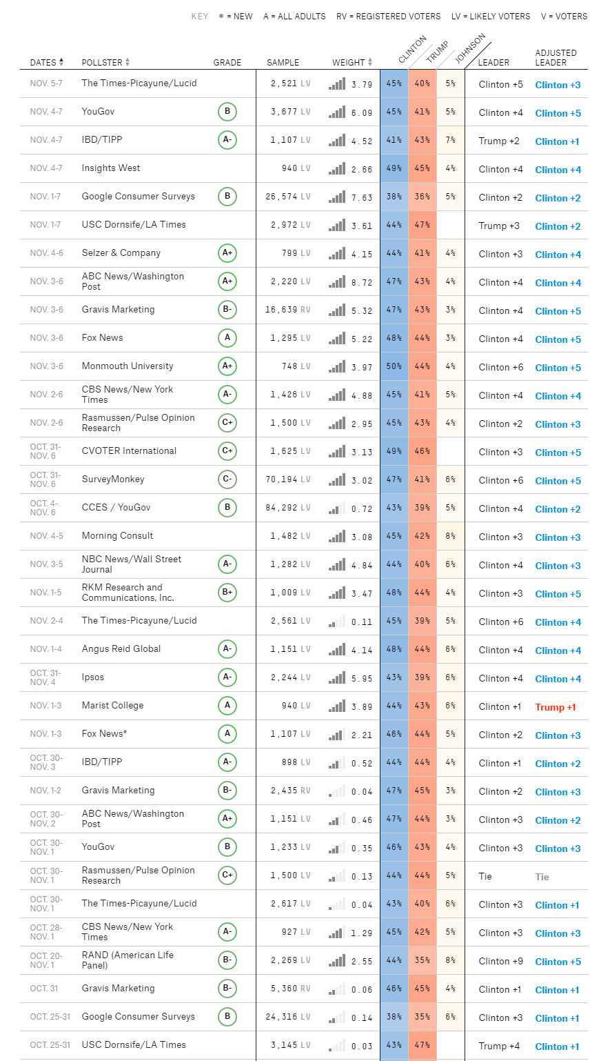 National Polls.png