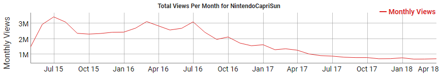 ncsviews.PNG