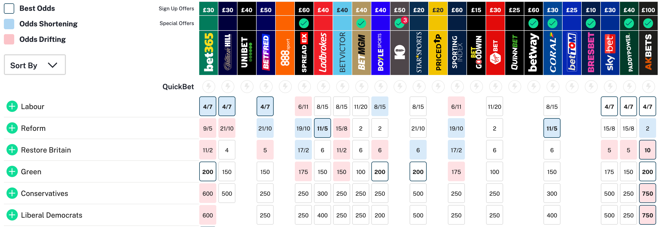 Odds.png