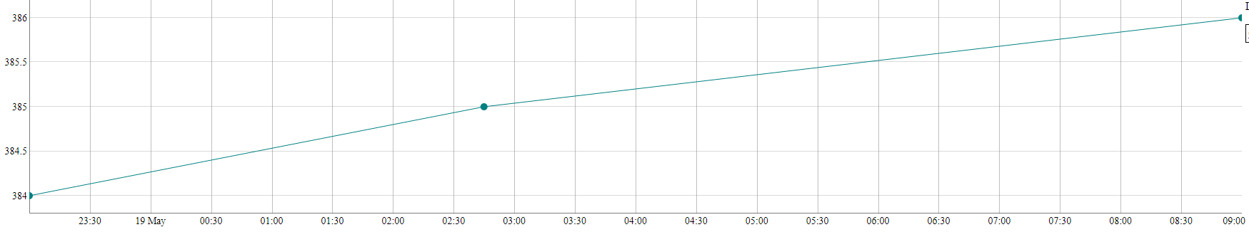 overnight subcounts.PNG