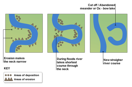 oxbow (1).gif
