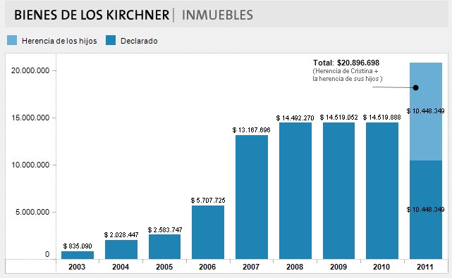 patrimonio-kirchner.jpg