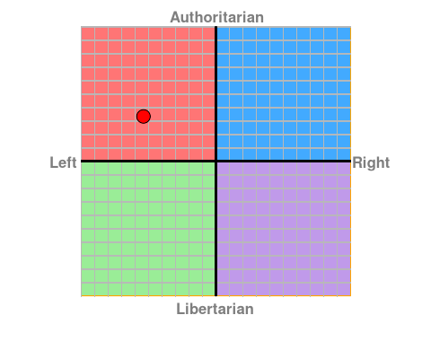 political compass result.png