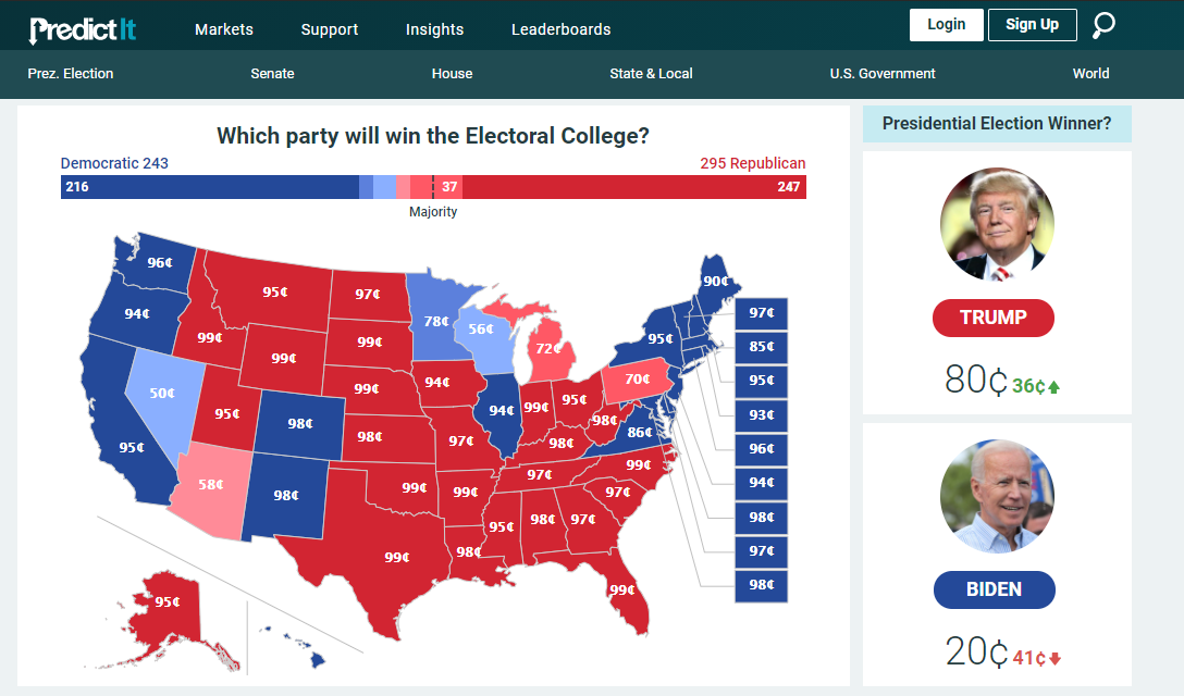 predictit.png