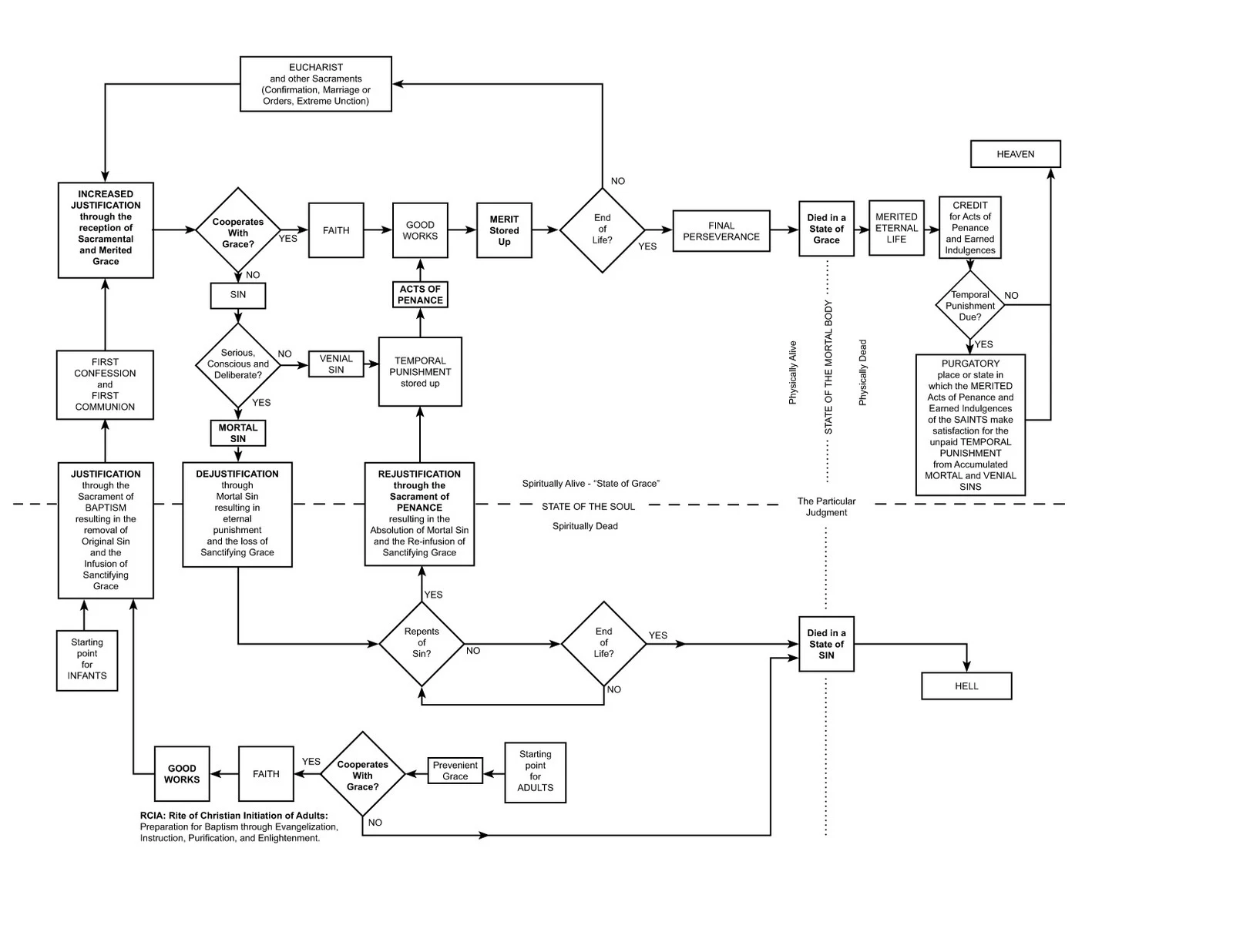 RCC-Justification-Flow-Chart-150-DPI.webp