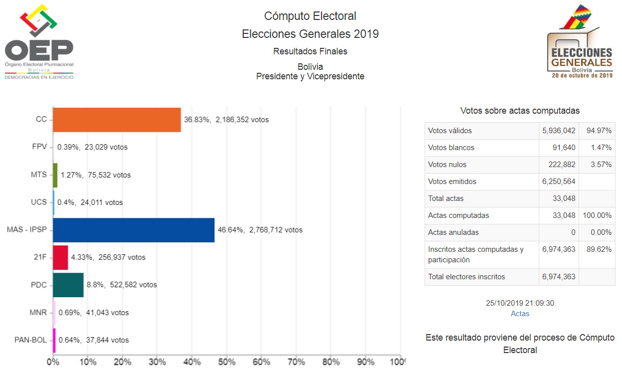 resultados_generales2019_251019.jpg