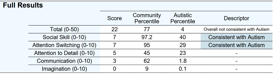 results_score.png