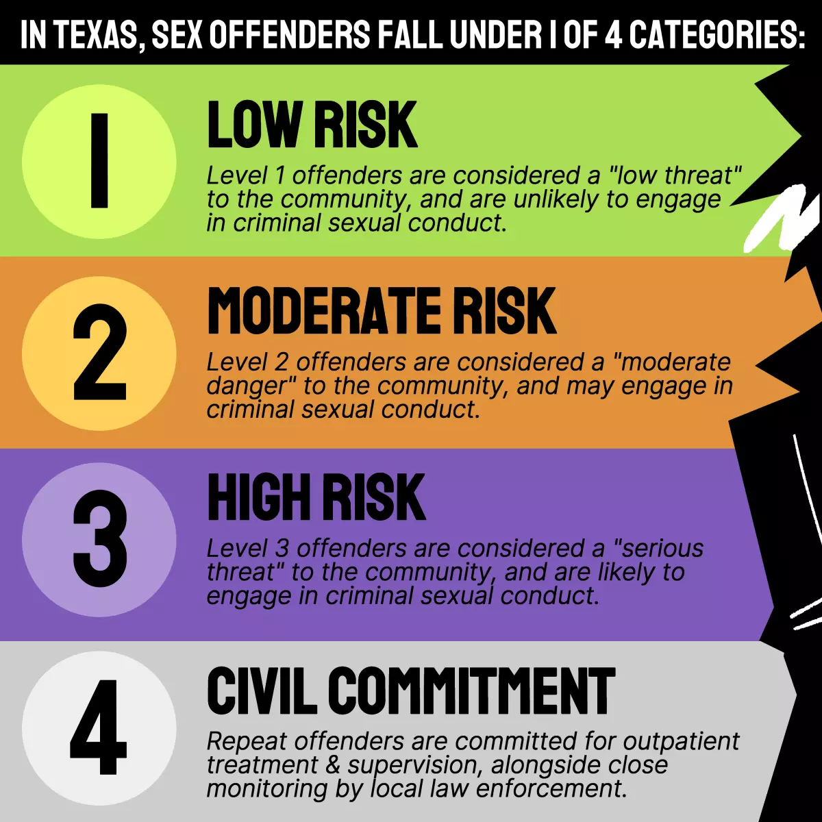 SEX-OFFENDER_AnikaSultana.webp