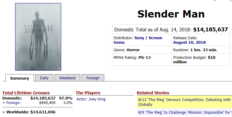 slenderboxoffice.PNG