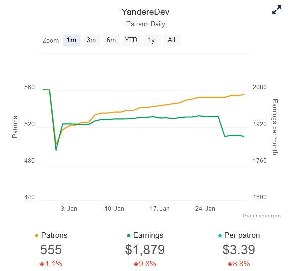 Slow decline.PNG
