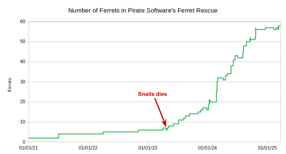 Snails dies.png