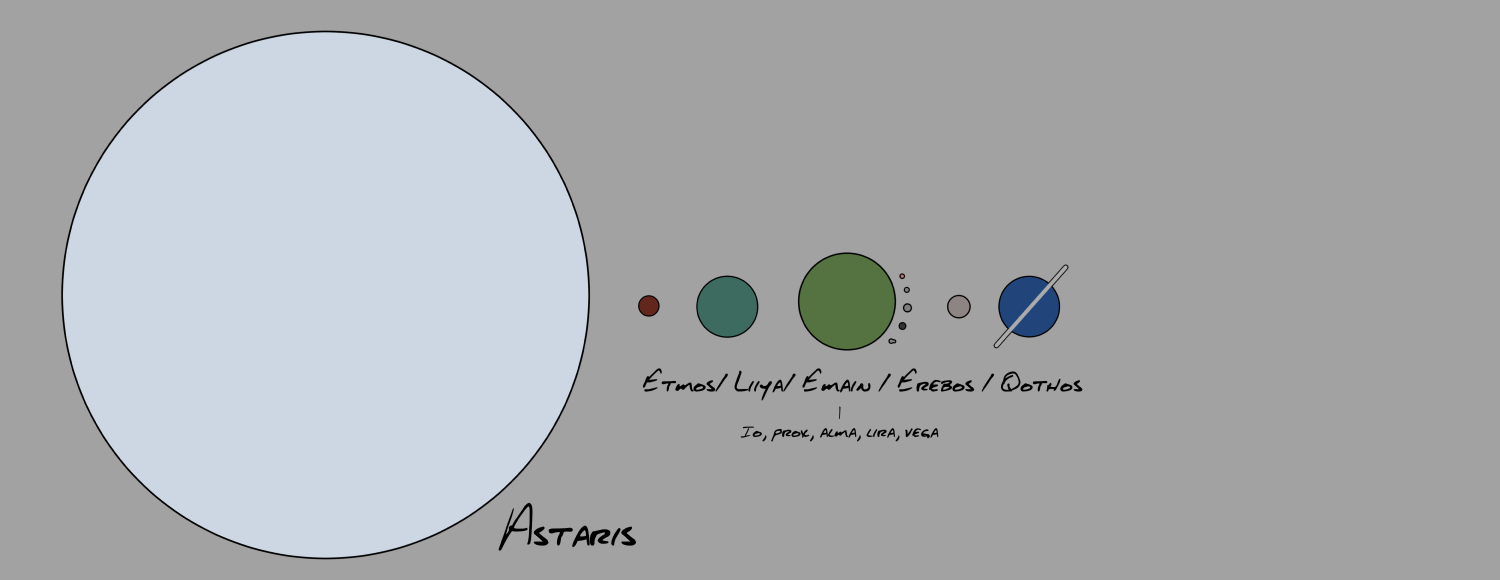 solar system lineup.png