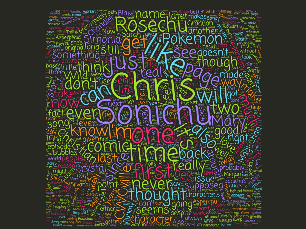 Sonichu Word Cloud Oct 2020.png
