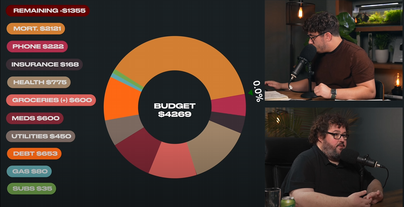 Survival Only Budget.png