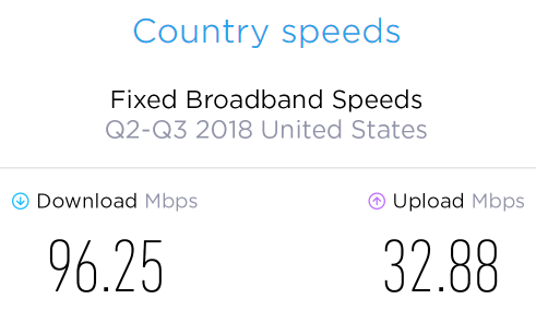 US speed.PNG