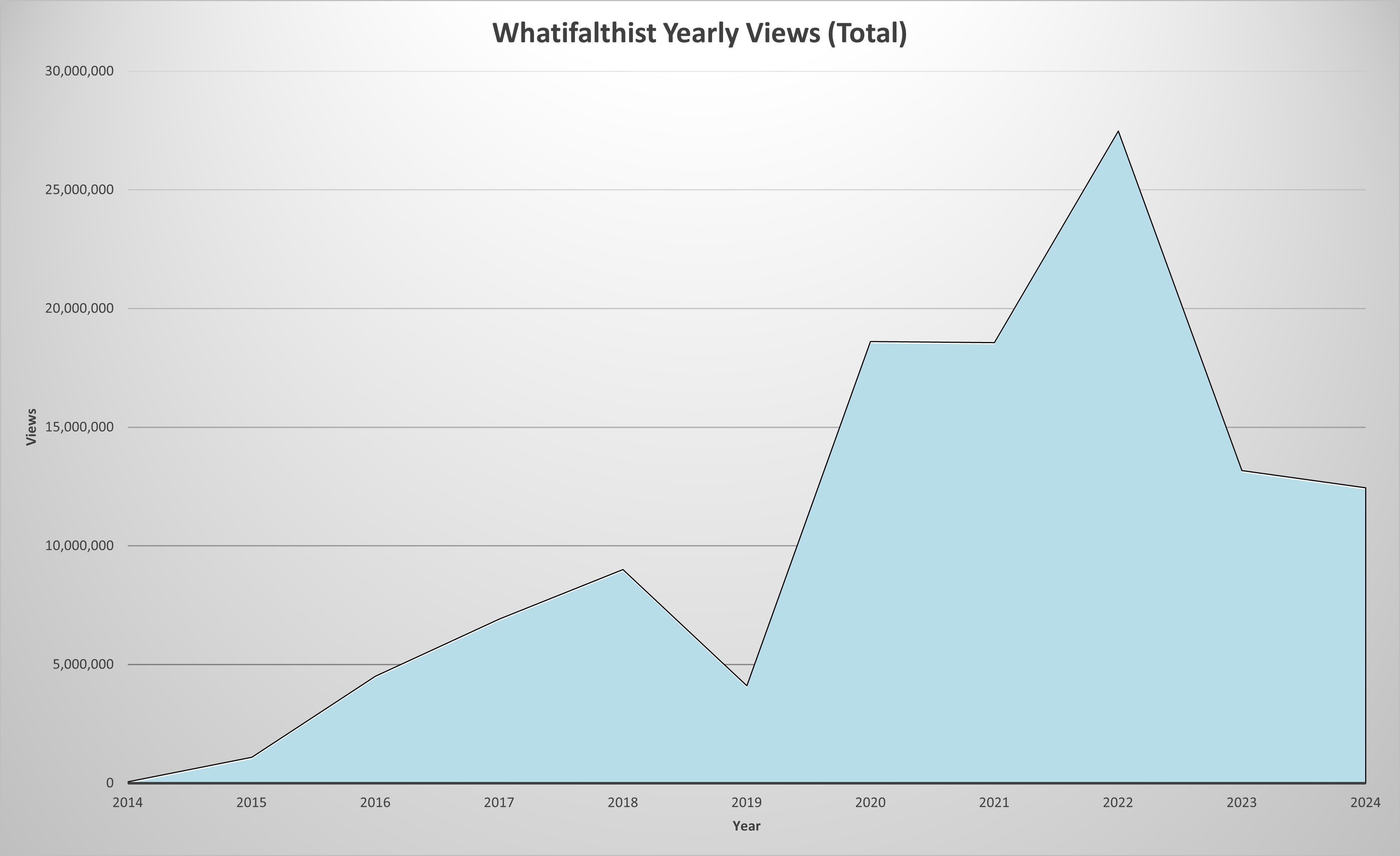 whatifalthist yearly.jpg
